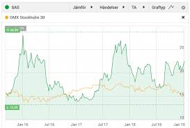 Här hittar du samtliga artiklar, kommentarer och analyser om northvolt från dagens industris redaktion. Nobia Aktie Logga In Pa Omni Ekonomi For En Battre Nyhetsupplevelse