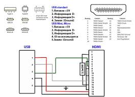Wiring diagram consists of many comprehensive illustrations that show the link of various items. Vga To Av Converter Diagram Rca Cable To Hdmi For Old Tv To Smart Tv Neueste Best Choice Idea