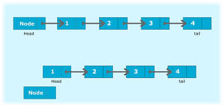 Java Program To Delete A Node From The Beginning Of The Singly Linked List Javatpoint