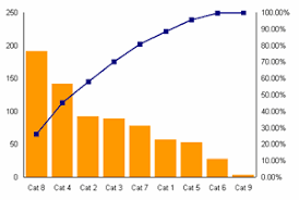 how to create pareto chart in microsoft excel microsoft