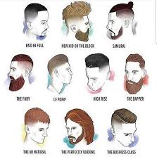 Pin On Men S Hair Styles