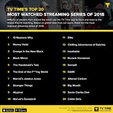 I watch a lot of tv series and interview the talent in front of and behind the camera. The Top 20 Tv Shows Streamed In 2018 Only One Isn T On Netflix