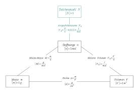 Bei normbedingungen (t = 0°c; Extensive Und Intensive Zustandsgrossen Online Kurse