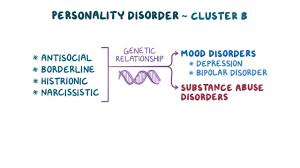 Cluster B Personality Disorders Osmosis