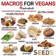 What Are Your Favorite Vegan Macros Comment Below In Today S Post I Ll Show You Probably The Best Macro Nutrient Food Vegan Dishes Vegan Meal Plans