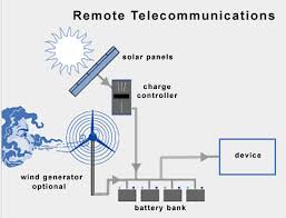 Solar wiring diagram pdf involve some pictures that related each other. 855 W Watt Telecom Off Grid Dc 12 24 48v Unbound Solar