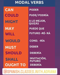 (the modal verb ought to consists of two parts: Modals Verbs Meaning Spanish Classes With Adriana Facebook