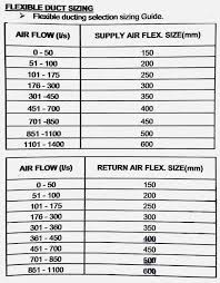 flex duct sizing chart world of reference