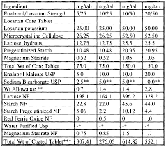 Wo1997049392a1 A Composition Of Enalapril And Losartan