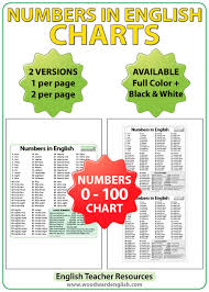 English Numbers 1 100 Chart Woodward English