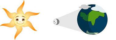 Maybe you would like to learn more about one of these? Eclipses De Sol Y Luna Para Ninos Infoeducacion Es