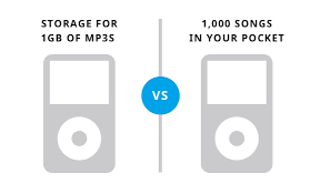 Features Vs Benefits Heres The Difference Why It