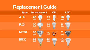 Light Bulb Sizes Shapes And Temperatures Charts Bulb
