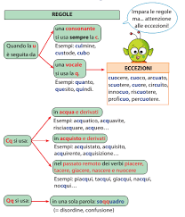 Noi In Quarta Ripasso Di Qu Cu Cqu
