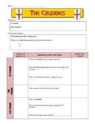Crusades Worksheet And Map Activity This Is 2 Page Worksheet All About The Crusades It Features Vocabulary For Map Activities Crusades World History Lessons