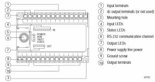 Controllers with dc inputs can be wired as either sinking or. Allen Bradley Wire Diagram Wiring Diagram Networks