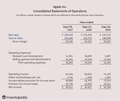 How do you find gross profit. How Do Gross Profit And Gross Margin Differ
