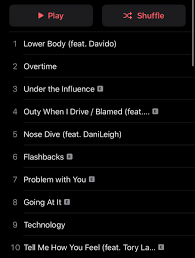 We did not find results for: Breezy Promotion On Twitter This Is The Official Tracklist From Chris Brown S Indigo Extended Album Dropping Tomorrow