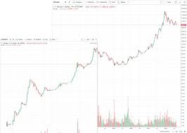 Comparing Bitcoins 2014 Chart To 2018 Cryptocurrency Facts