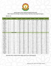 Jadual waktu solat asar hulu langat waktu asar (عصر) bermula apabila sesuatu bayang objek melebihi kepanjangan sebenar sehingga matahari mula terbenam. Waktu Solat Hulu Langat Jadual Waktu Solat Selangor 2021 1442 1443h Muat Turun Pdf Dalam Hal Ini Anda Bisa Mendengar Sedikit Cerita Dari Rasulullah Saw Mengenai Keutamaan Menjalankan Sholat Subuh Tepat Waktu Adsense