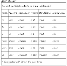 irregular verb charts