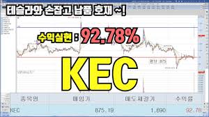 제대로 탄력을 받은 주가 덕에 카카오 시가총액이 63조2600억. Amazon ì•„ë§ˆì¡´ ì•¡ë©´ë¶„í•  ì˜ˆì • 10 1 ê³¼ê±° ë¶„í•  ì´í›„ íë¦„ì„ ì‚´íŽ´ë³´ìž Youtube