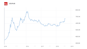 Emerging Market Currencies To Watch Emerging Market