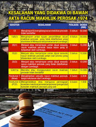 Racun kulat comet m45 ialah sejenis racun kulat kumpulan 'dithiocarbamate' yang bertindak secara pelindungan. Jabatan Pertanian Malaysia On Twitter Menjual Racun Makhluk Perosak Adalah Satu Kesalahan Dan Boleh Didakwa Di Bawah Akta Racun Makhluk Perosak 1974 Ingin Tahu Bagaimana Untuk Memohon Lesen Premis Menjual Racun Makhluk