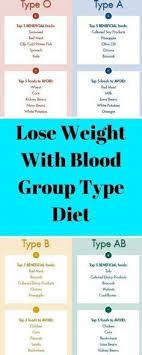 Pin On Diet Tips