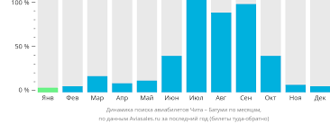 Новые