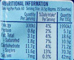 These make for great gifts for tweens, teen and adults! Allens Chocolate Coated Smarties 1kg Amazon De Lebensmittel Getranke