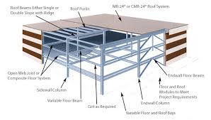 A hybrid building solution from butler integrates three types of primary structural steel (mill beam, three plate members and truss girders or hybrid combinations) Structural Systems By Butler Tata Bluescope Steel