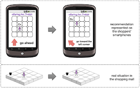 Get contact details & maps for shopping nearby. An Ami Based And Privacy Preserving Shopping Mall Model Human Centric Computing And Information Sciences Full Text