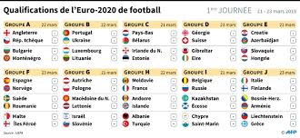 Consultez le calendrier du classement eurocopa 2020 repesca demifinal groupe c, les horaires et les résultats du classement eurocopa sur as.com. Les Bleus En Moldavie Premiere Etape Sur La Route De L Euro 2020 Challenges