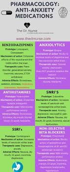Pin By Lisa Holton Matthews On Bosco Medical School Life Pharmacology Pharmacology Nursing