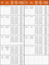 76 Actual Ktm Pds Spring Chart