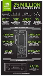 Mikeshouts Infographic What You Need To Know About The New Nvidia Infographic Tech Infographic