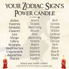 The Zodiac Candles And Their Colors Magical Recipes Online Zodiac Zodiac Candles Candle Magick