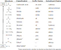 This is a listing of all cids with their computed iupac names. Systematic Nomenclature Of Organic Organometallic And Coordination Chemistry