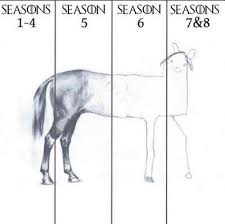 Funny Game Of Thrones Plot Evolution Chart Things That