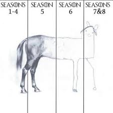 funny game of thrones plot evolution chart things that