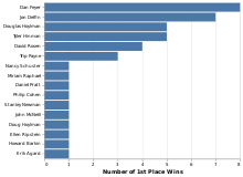 American Crossword Puzzle Tournament Wikipedia