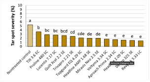 Crop Protection Network