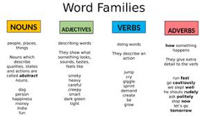Here is how you make a diagram of a sentence with adjectives and adverbs: What Is Adjective Noun And Verb Know It Info