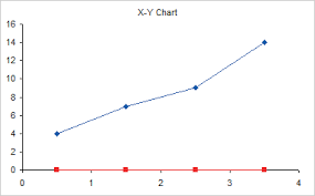 fake line chart dummy xy series for x axis peltier tech blog