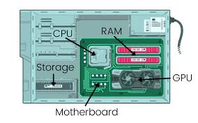 ⬤ pictures of computer parts (hardware) vocabulary in english with pronunciations. 5 Parts Of A Computer Different Main Basic Components Names Info