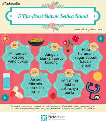 Karena orang tersebut tidak bisa. Ketahui 5 Cara Cara Atasi Mabuk Ketika Awal Kehamilan Bidadari My