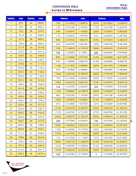 Height Inches Converter Online Charts Collection