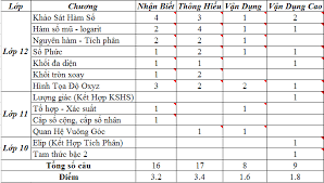 Đề thi thử tốt nghiệp thpt 2021 lịch sử. Phan Tich Ma Tráº­n Ä'á» Thi Tá»'t Nghiá»‡p Thpt 2021