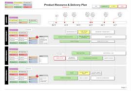 I wanted to establish the following scenario. Product Resource Delivery Plan Teams Roles Timeline